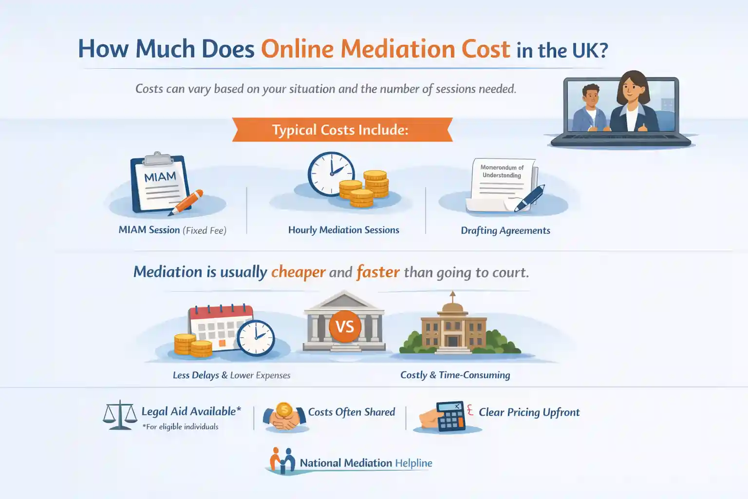 How Much Does Online Mediation Cost in the UK Berkshire?