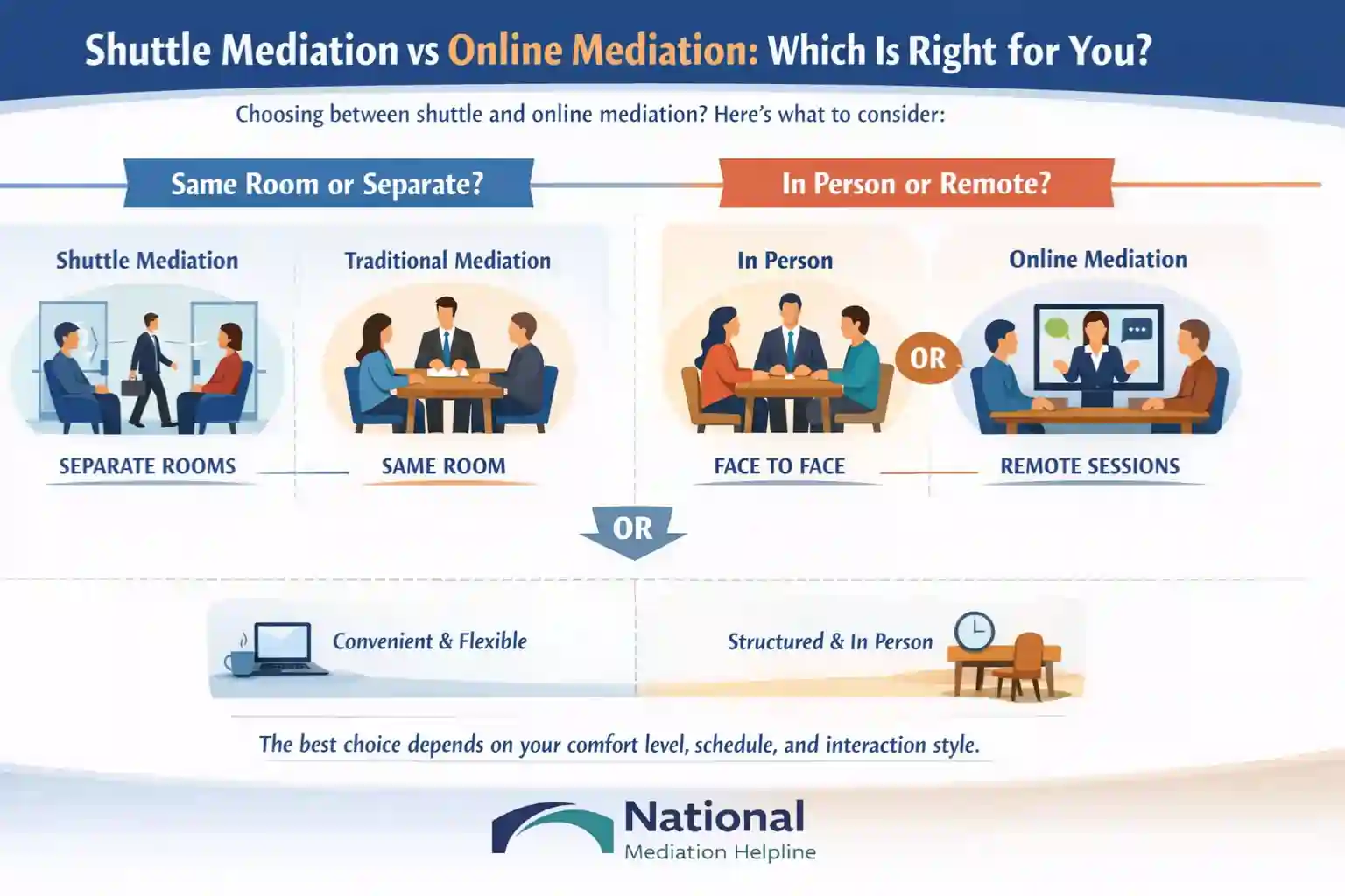 Shuttle Mediation vs Online Mediation Which Is Right for You Berkshire