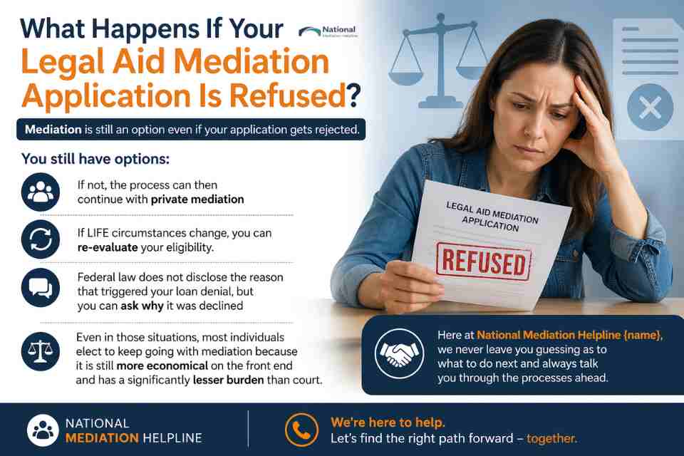 What Happens If Your Legal Aid Mediation Application Is Refused Berkshire?