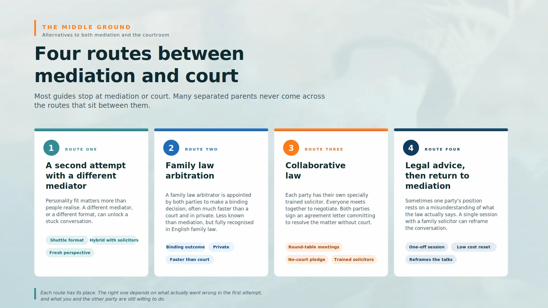 Child Arrangements Mediation Failed What Next Berkshire : Four PRACTICAL Routes You can take